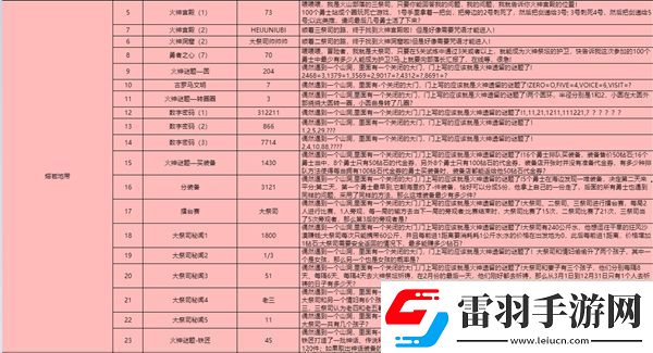 灵光文明冰封墓地变强的咒语答案是什么