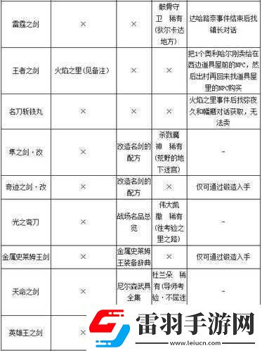 勇者斗恶龙11全面攻略