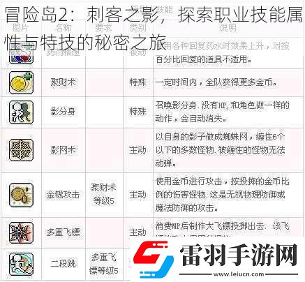 冒险岛2