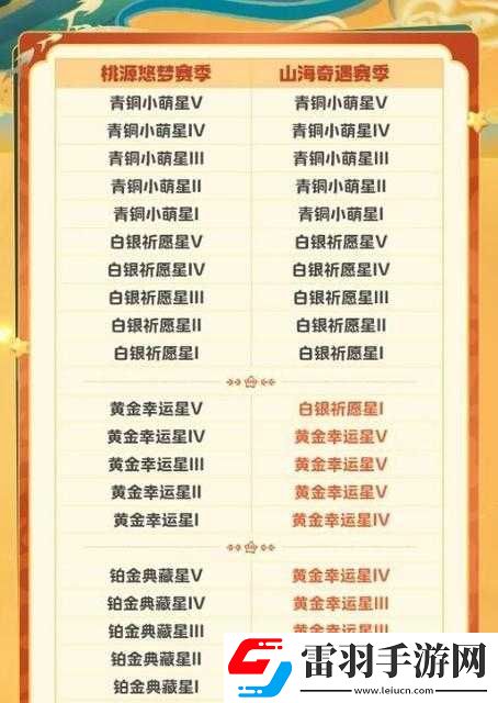 元梦之星