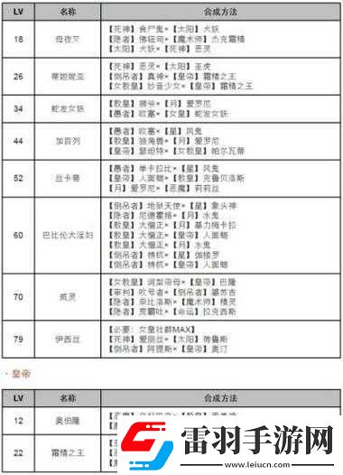 女神异闻录4