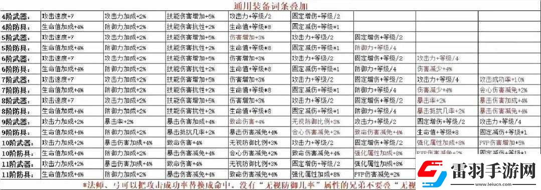 魔狱奇迹职业选择全解析哪个角色最适合你哪个更好玩