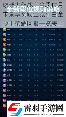 球球大作战白金段位月末豪华奖励全览