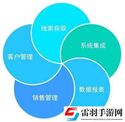 成免费