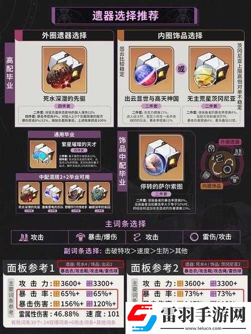 崩坏星穹铁道游戏内黄泉材料获取途径与用途全解析
