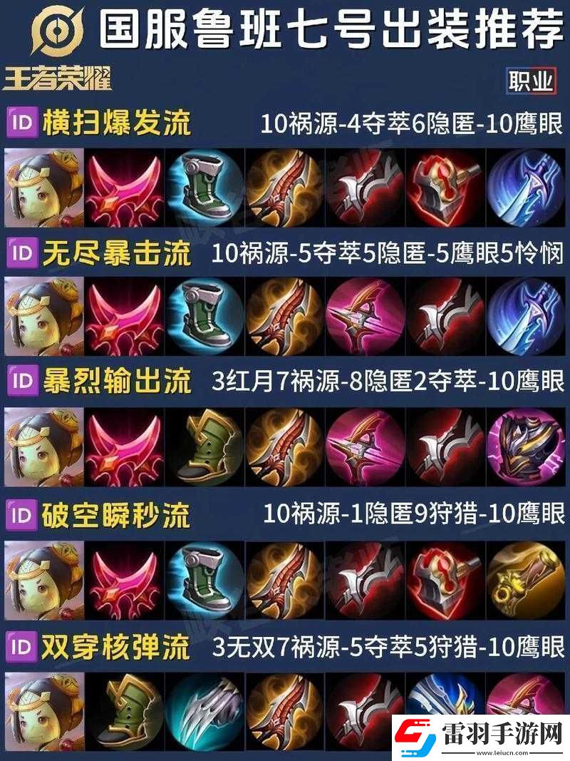王者荣耀S10赛季鲁班七号高效出装攻略