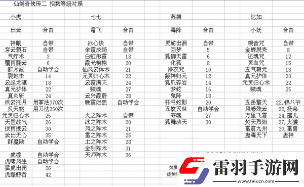 仙剑奇侠传野