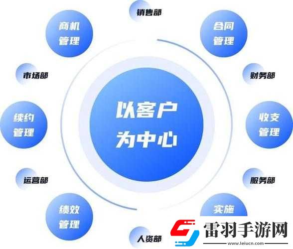 成免费的