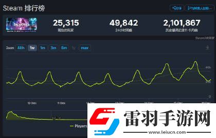 真的死了吗