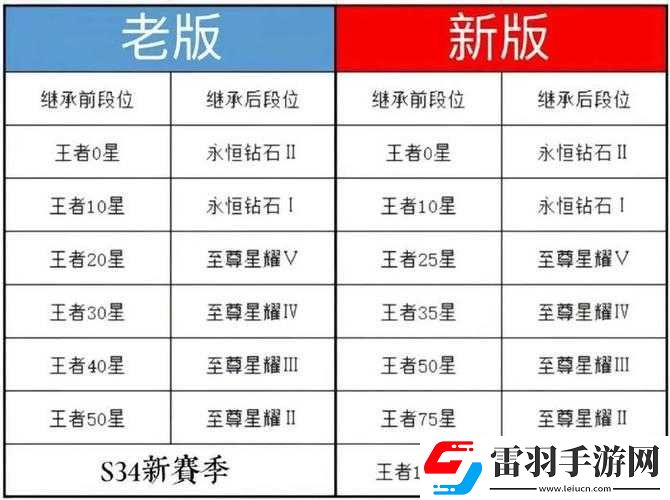王者荣耀S34赛季全面深度解析