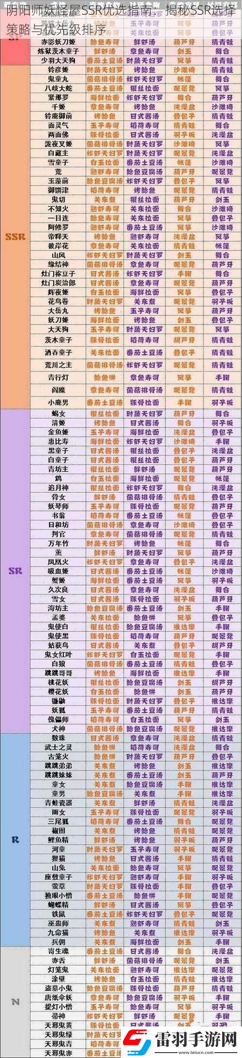 阴阳师妖怪屋SSR优选指南