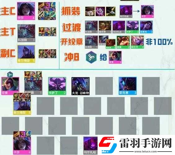 云顶之弈手游S9赛季暗影岛英雄格温玩法攻略与强力阵容搭配介绍