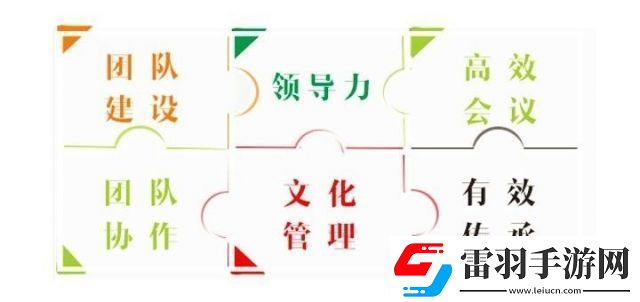王小屋培养哪六人最合适