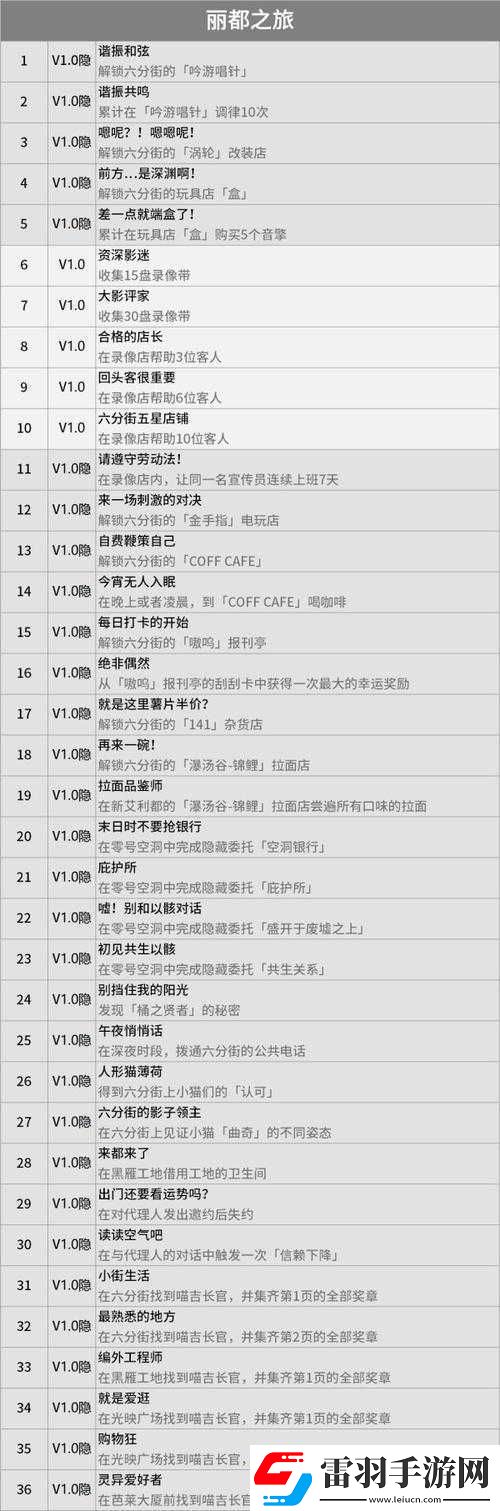 玉之城城市管理成就全览
