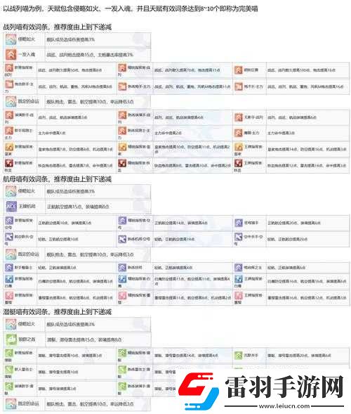碧蓝航线深度解析