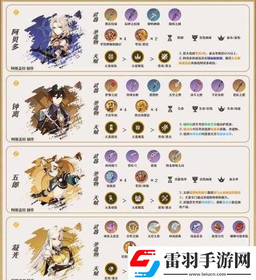 原神娜维娅角色阵容搭配深度解析