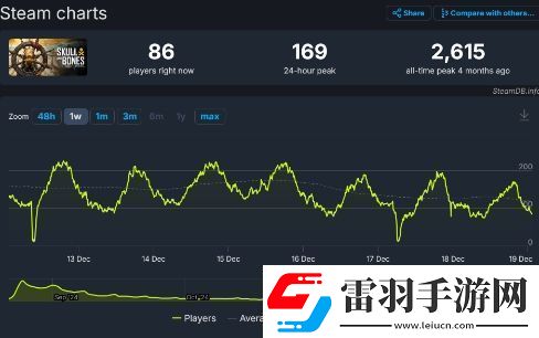 真能苟！育碧碧海黑帆已计划好第二年内容