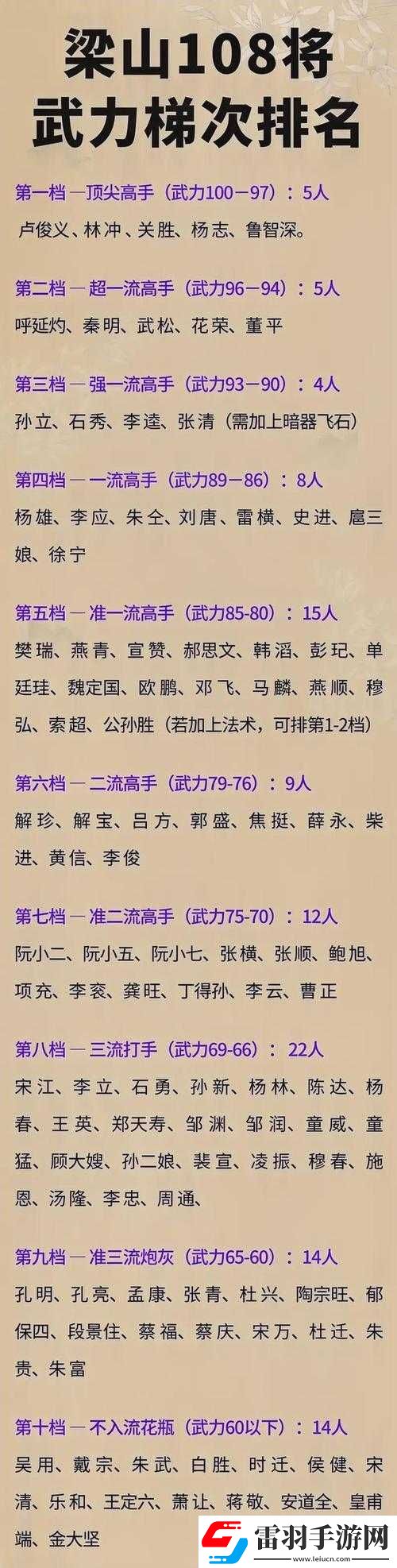 中国武术强度排行