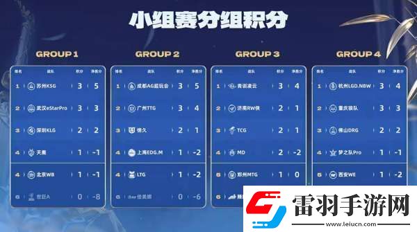 RW侠迎战凌云辣翻能否触底反弹保留晋级可能