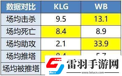 RW侠迎战凌云辣翻能否触底反弹保留晋级可能