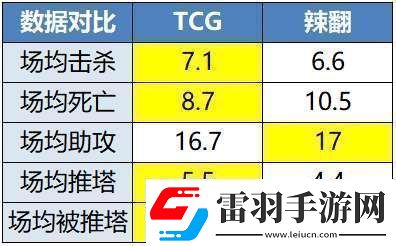 RW侠迎战凌云辣翻能否触底反弹保留晋级可能