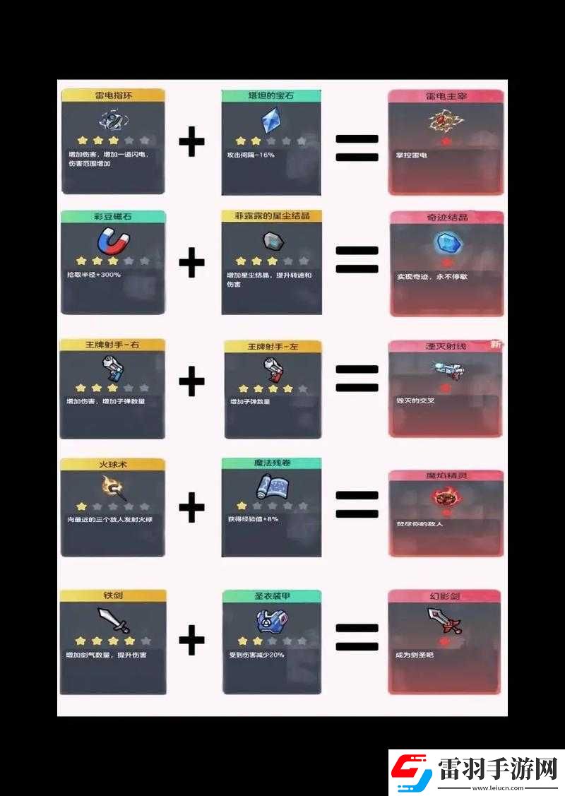 球球大作战攻略