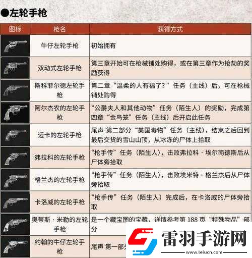 荒野行动枪支系列深度解析