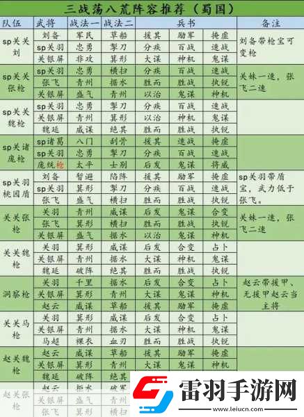 三国志战略版形一阵深度解析