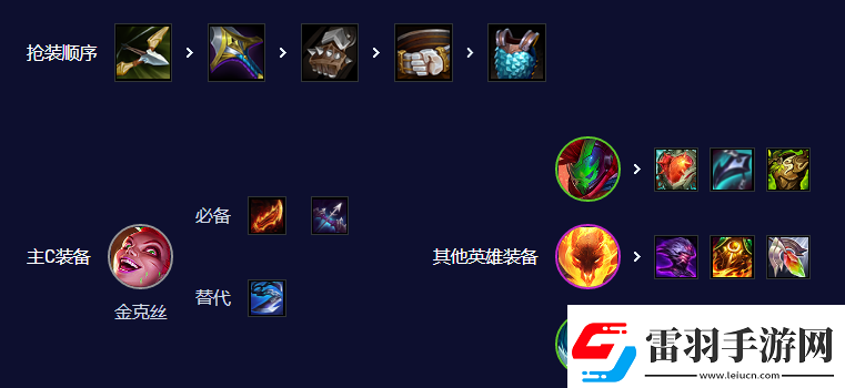 云顶之弈手游S10赌朋克金克丝阵容攻略