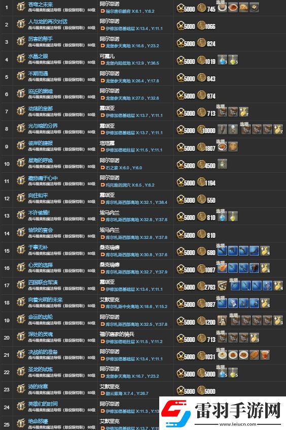 ff143.X主线任务有哪些ff143.X主线任务一览