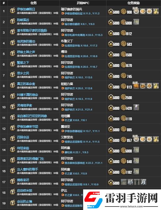 ff143.X主线任务有哪些ff143.X主线任务一览