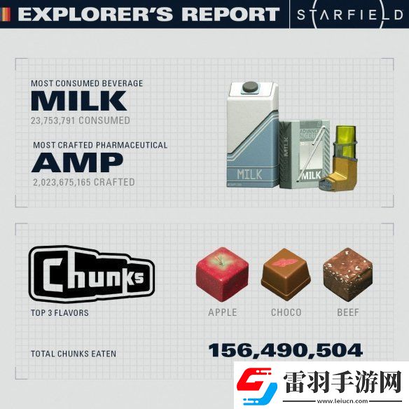 B社首曝星空玩家游戏数据
