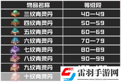 斗破苍穹手游腾讯版