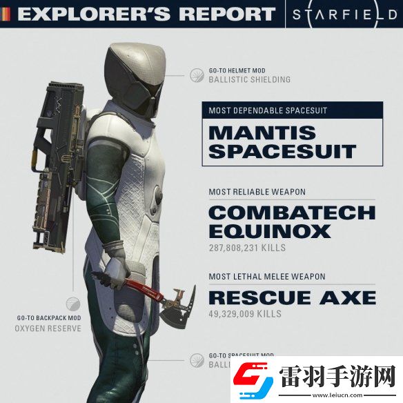 B社首曝星空玩家游戏数据