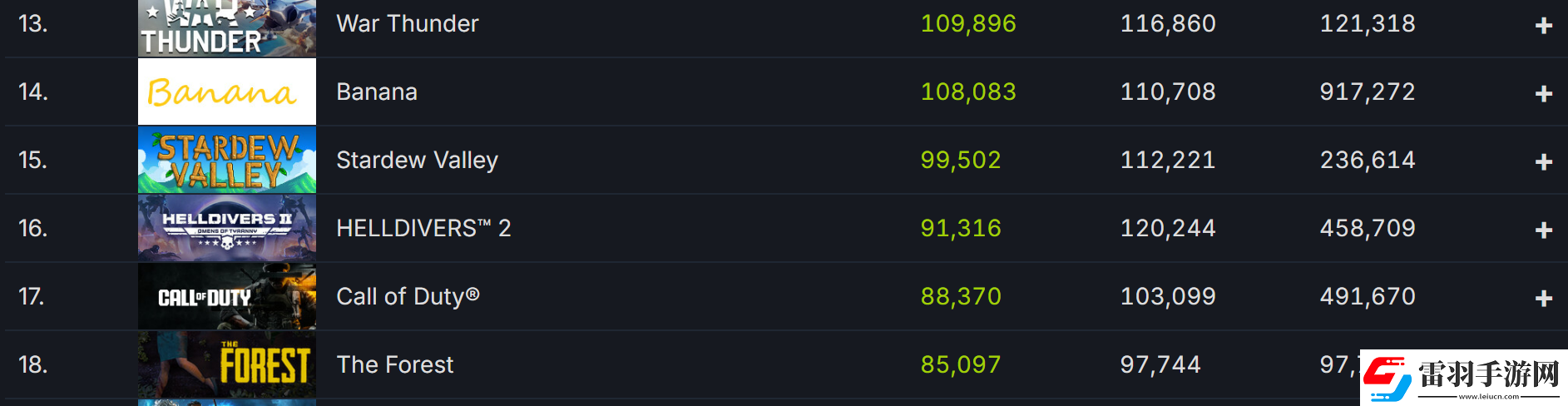 森林Steam新史低仅售7元