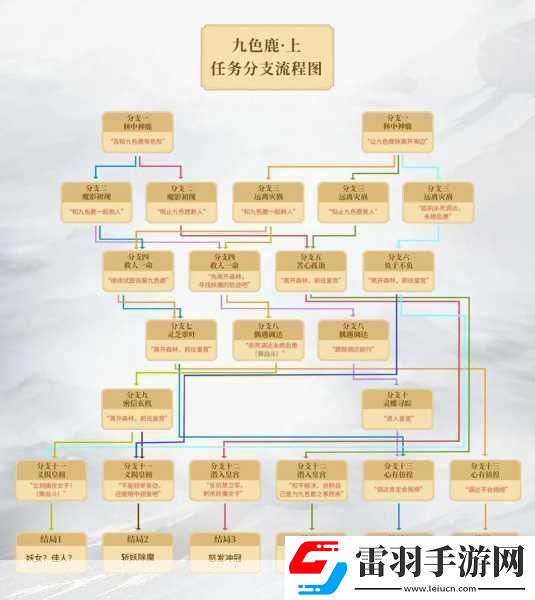 梦幻西游九色鹿下任务