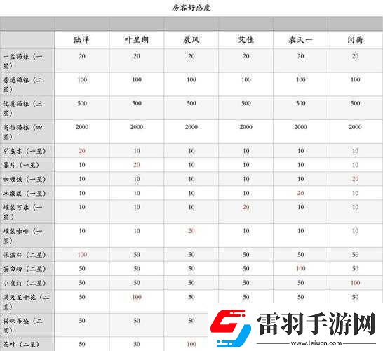 筑梦公馆送礼全攻略掌握巧妙赠送礼物技巧提升好感度必备