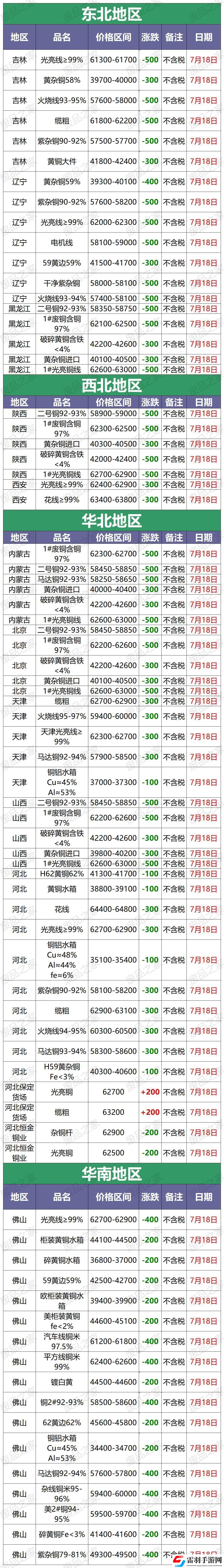 剥好废铜线