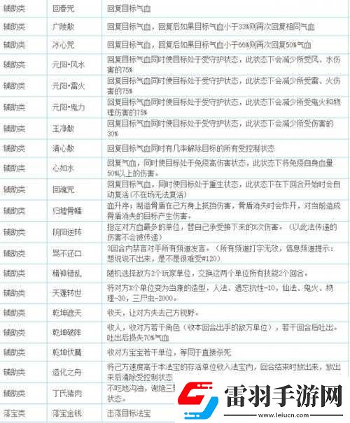 大话西游热血版