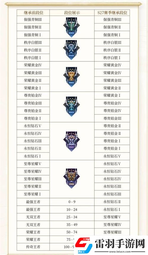 王者荣耀s31赛季继承段位是什么