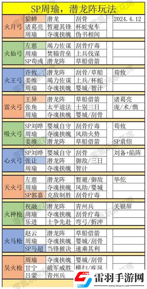 胡莱三国无双版深度解析