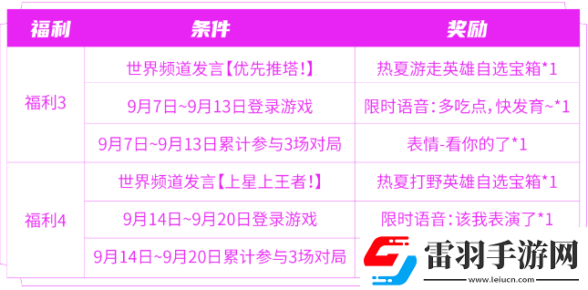 王者荣耀匿光小队收官活动怎么玩