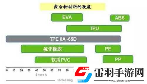 tpu色母能与pa6色母通用吗
