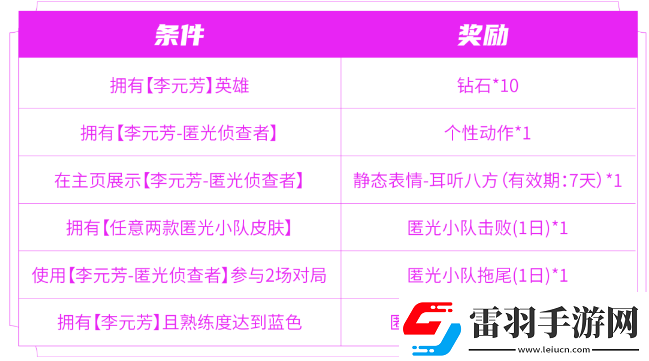 王者荣耀匿光小队收官活动怎么玩