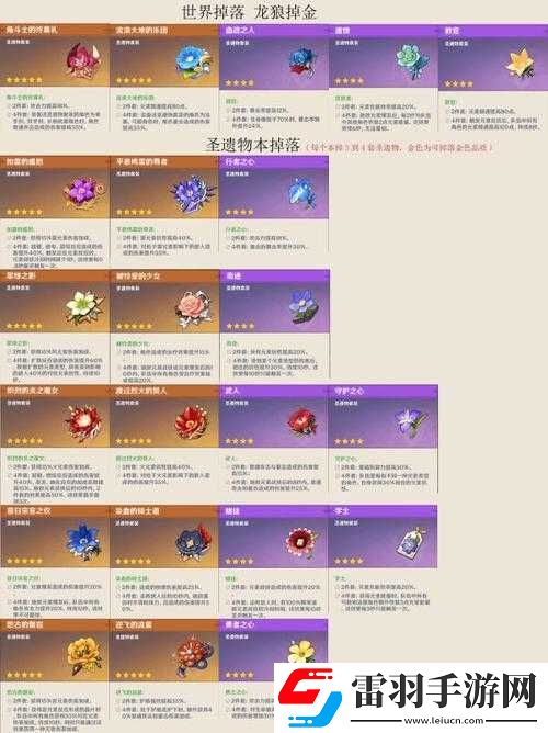 原神4.3版本全新圣遗物套装详细解析与效果一览