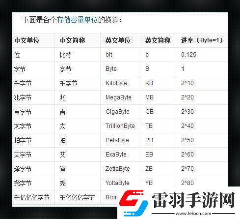 “字节跳动”的戏法