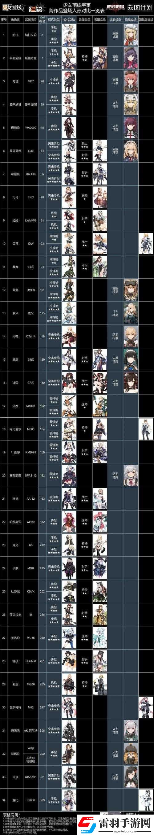 少女前线声优竞猜第一期正确答案全览