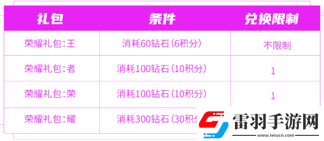 王者荣耀匿光小队收官活动怎么玩