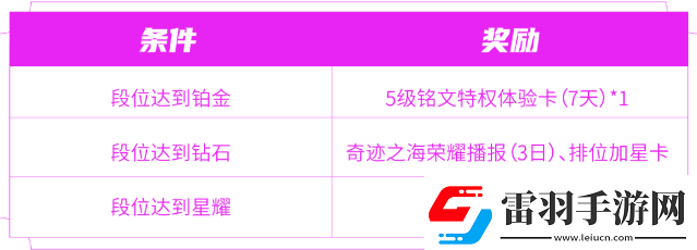 王者荣耀匿光小队收官活动怎么玩