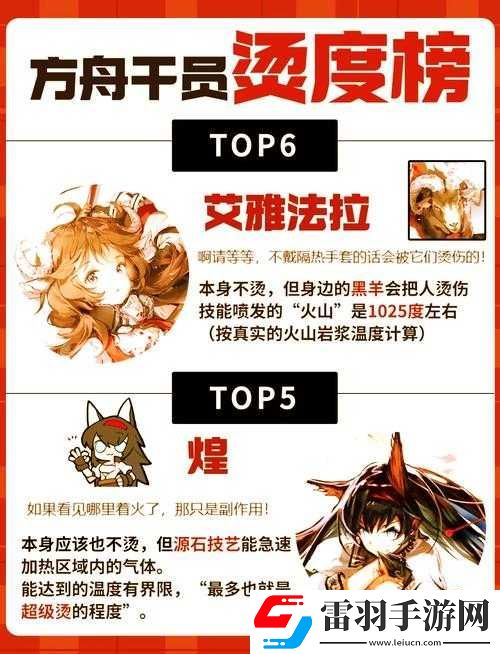 明日方舟新剿灭副本顶尖表现